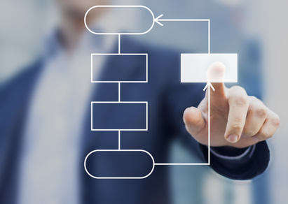 Diagramm eines einfachen Programmablaufplans